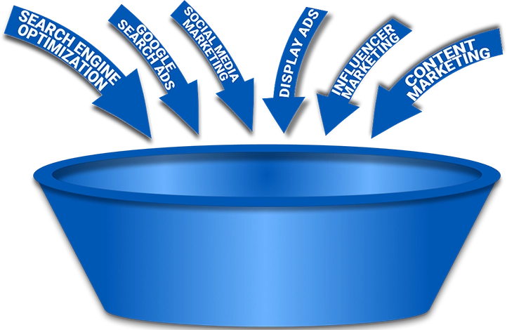 Marketing Funnel Stage 1: Awareness Phase