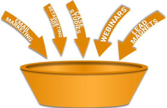 Marketing Funnel Stage 2: Consideration Phase