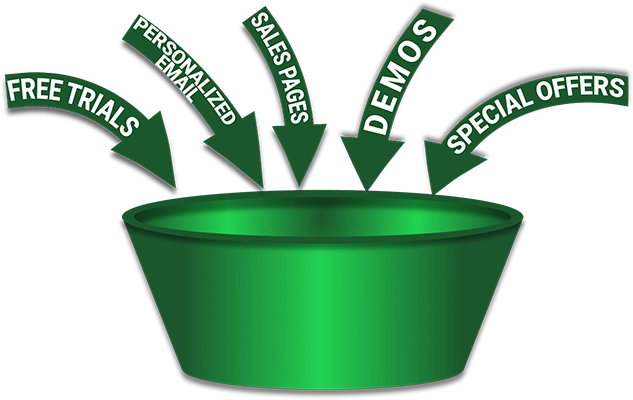 Marketing Funnel Stage 3: Conversion Phase