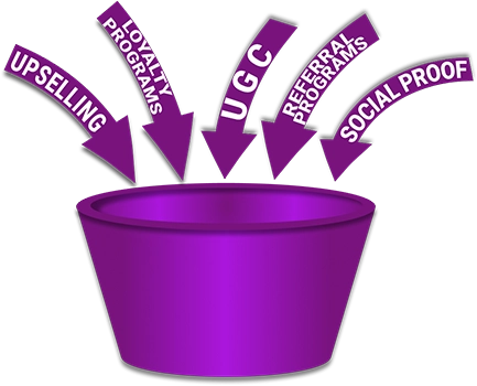 Marketing Funnel Stage 4: Retention Phase